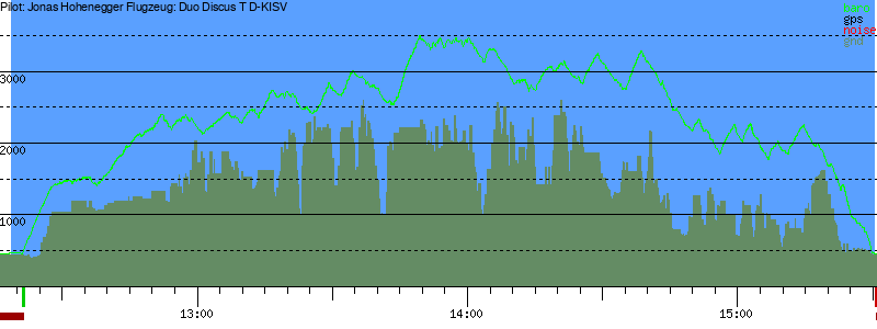 Barometer